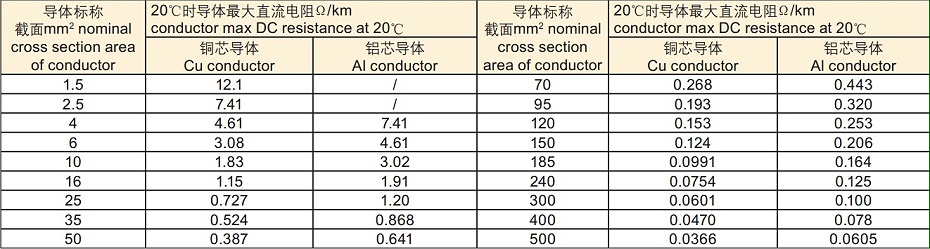 高壓電纜電阻 高壓電纜電阻